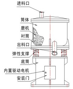 旋磨機(jī)2