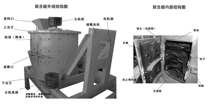 復(fù)合式破碎機(jī)結(jié)構(gòu)