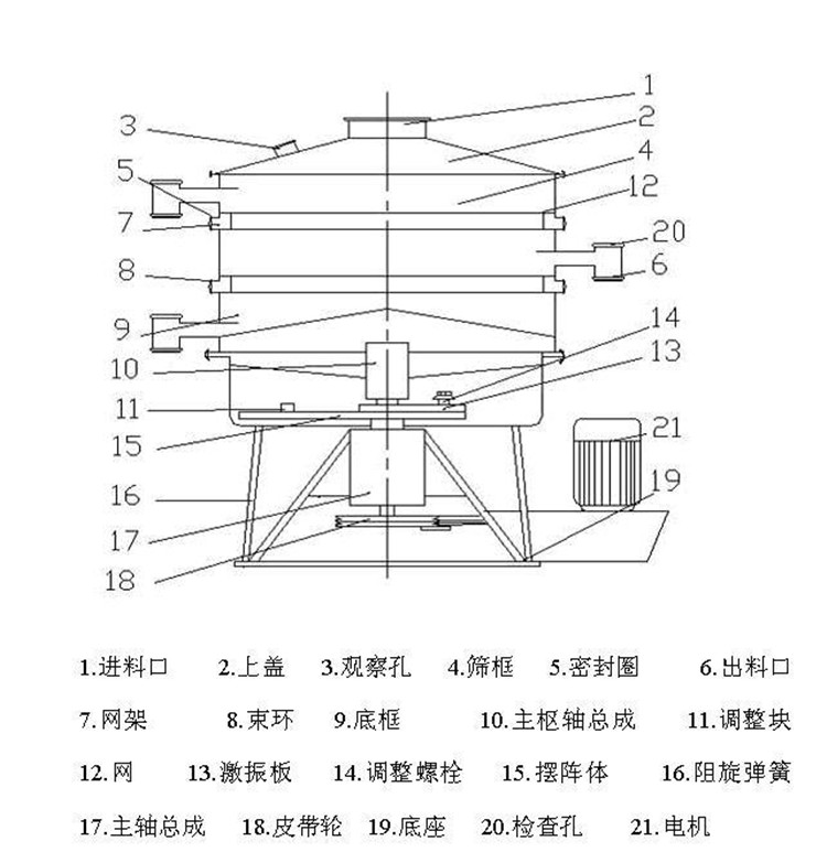 搖擺篩結(jié)構(gòu)