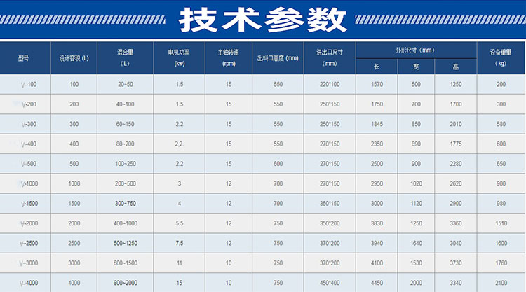 v混合機(jī)_16