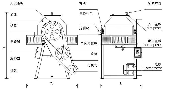 三維混合機(jī)結(jié)構(gòu)