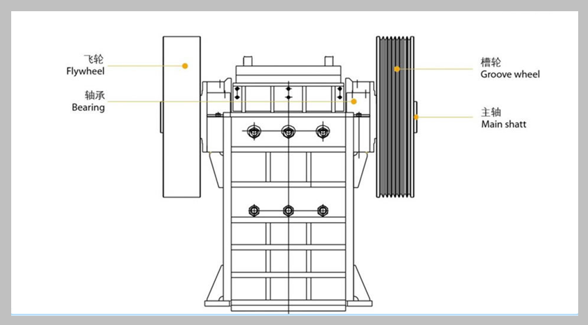 鄂式破碎機(jī)結(jié)構(gòu)2