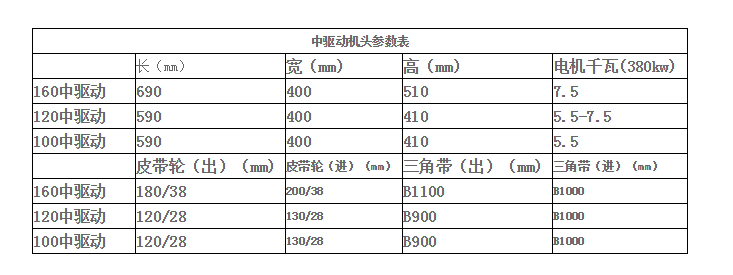 吸糧機(jī)參數(shù)