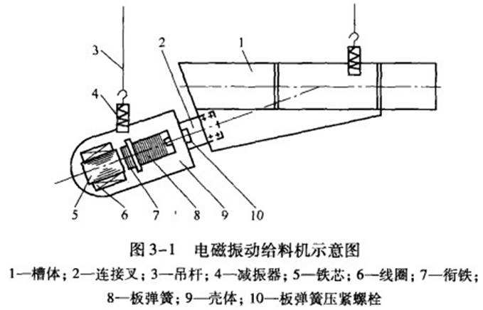 電磁給料機(jī)示意圖