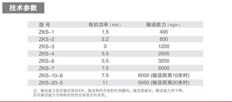 真空上料機技術參數(shù)