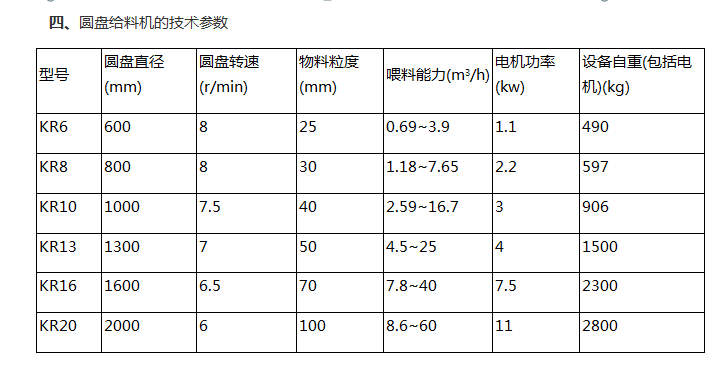 圓盤給料機技術(shù)參數(shù)
