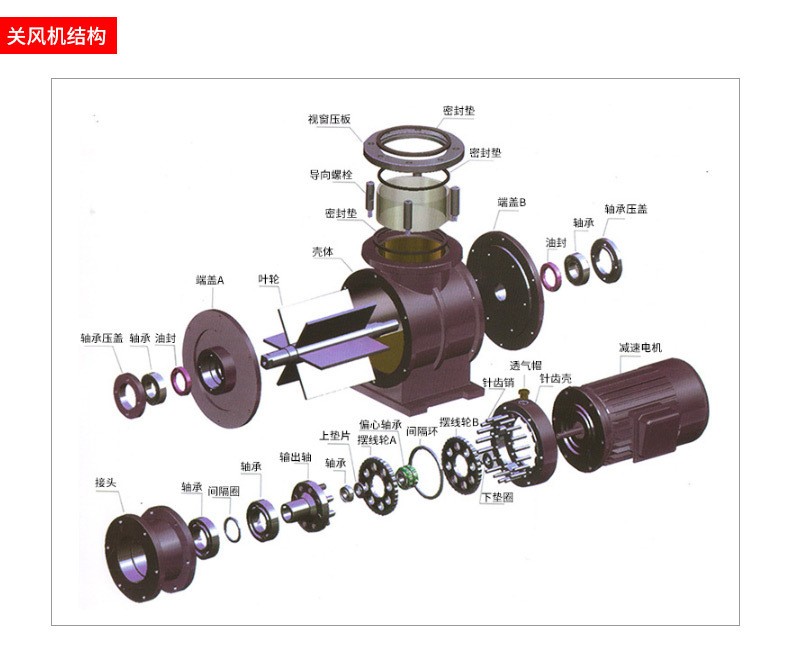 關(guān)風(fēng)機(jī)結(jié)構(gòu)4b